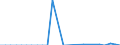 Stock or flow: Balance / Forestry indicators: Forest / Unit of measure: Thousand cubic metres / Geopolitical entity (reporting): Romania
