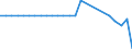 Stock or flow: Balance / Forestry indicators: Forest / Unit of measure: Thousand cubic metres / Geopolitical entity (reporting): Slovakia