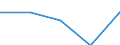 Stock or flow: Balance / Forestry indicators: Forest / Unit of measure: Thousand cubic metres / Geopolitical entity (reporting): Norway