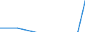 Stock or flow: Balance / Forestry indicators: Forest / Unit of measure: Thousand cubic metres / Geopolitical entity (reporting): Bosnia and Herzegovina