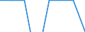 Saldo / Waldfläche / Millionen Einheiten Landeswährung / Dänemark