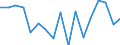 Balance / Forest / Million units of national currency / Austria