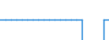 Saldo / Waldfläche / Tausend Kubikmeter / Niederlande