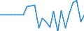 Saldo / Waldfläche / Tausend Kubikmeter / Österreich