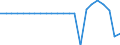 Saldo / Waldfläche / Tausend Kubikmeter / Polen