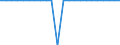 Saldo / Wirtschaftswald / Tausend Kubikmeter / Luxemburg