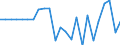 Saldo / Wirtschaftswald / Tausend Kubikmeter / Österreich