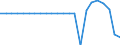 Saldo / Wirtschaftswald / Tausend Kubikmeter / Polen