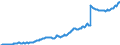 Total Assets Interest-Earning, All Loans and Leases, Gross, Consumer Loans, Credit Cards, Top 100 Banks Ranked by Assets                              /Not Seasonally Adjusted/Unit: Millions of Dollars/Cnt: United States           /Source: FRED