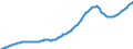 Total Assets Interest-Earning, All Loans and Leases, Gross, Secured by Real Estate, Commercial Real Estate Loans (Excluding Farmland), Booked in Domes/Not Seasonally Adjusted/Unit: Millions of Dollars/Cnt: United States           /Source: FRED