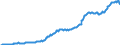 Total Assets Interest-Earning, All Loans and Leases, Gross, Secured by Real Estate, Farmland, Booked in Domestic Offices, Top 100 Banks Ranked by Asse/Not Seasonally Adjusted/Unit: Millions of Dollars/Cnt: United States           /Source: FRED