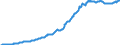 Total Assets Interest-Earning, All Loans and Leases, Gross, Secured by Real Estate, Single-Family (1-4 Family) Residential Mortgages, Booked in Domest/Not Seasonally Adjusted/Unit: Millions of Dollars/Cnt: United States           /Source: FRED