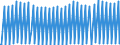 Net Interest Income for Commercial Banks with Assets under $5B in United States                     /Not Seasonally Adjusted                          /Unit: Thousands of Dollars                       /Cnt: United States           /Source: FRED