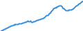 Total Assets Interest-Earning, All Loans and Leases, Gross, Secured by Real Estate, Banks Not Among the 100 Largest in Size (By Assets)               /Not Seasonally Adjusted/Unit: Millions of Dollars/Cnt: United States           /Source: FRED