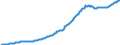 Total Assets Interest-Earning, All Loans and Leases, Gross, Secured by Real Estate, Top 100 Banks Ranked by Assets                                    /Not Seasonally Adjusted/Unit: Millions of Dollars/Cnt: United States           /Source: FRED