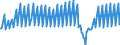 Net Income for Commercial Banks with Assets under $5B in United States                              /Not Seasonally Adjusted                          /Unit: Thousands of Dollars                       /Cnt: United States           /Source: FRED