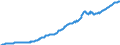 Total Assets Interest-Earning, All Loans and Leases, Gross, Consumer Loans, Other, Top 100 Banks Ranked by Assets                                     /Not Seasonally Adjusted/Unit: Millions of Dollars/Cnt: United States           /Source: FRED