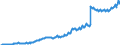 Total Assets Interest-Earning, All Loans and Leases, Gross, Consumer Loans, Credit Cards, Top 100 Banks Ranked by Assets                              /Not Seasonally Adjusted/Unit: Millions of Dollars/Cnt: United States           /Source: FRED