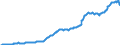 Total Assets Interest-Earning, All Loans and Leases, Gross, Secured by Real Estate, Farmland, Booked in Domestic Offices, Top 100 Banks Ranked by Asse/Not Seasonally Adjusted/Unit: Millions of Dollars/Cnt: United States           /Source: FRED