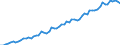 Personal Income in New Madrid County, MO                                                            /Not Seasonally Adjusted                          /Unit: Thousands of Dollars                       /Cnt: United States           /Source: FRED