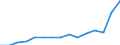 Indicator: Population Estimate,: Total, Not Hispanic or Latino, Two or More Races, Two Races Excluding Some Other Race, and Three or More Races (5-year estimate) in New Madrid County, MO