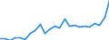 Indicator: Gross Domestic Product:: All Industries in New Madrid County, MO