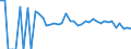 Indicator: 90% Confidence Interval: Upper Bound of Estimate of Related Children Age 5-17 in Families in Poverty for New Madrid County, MO