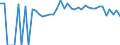 Indicator: 90% Confidence Interval: Upper Bound of Estimate of Percent of People of All Ages in Poverty for New Madrid County, MO