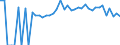 Indicator: 90% Confidence Interval: Upper Bound of Estimate of Percent of People Age 0-17 in Poverty for New Madrid County, MO