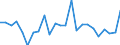 Indicator: Real Gross Domestic Product:: All Industries in New Madrid County, MO