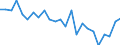 Indicator: Real Gross Domestic Product:: Private Goods-Producing Industries in New Madrid County, MO