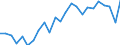 Indicator: Real Gross Domestic Product:: Private Services-Providing Industries in New Madrid County, MO