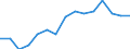 Indicator: Population Estimate,: by Sex, Total Population (5-year estimate) in Montgomery County, MO