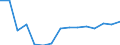 Indicator: Population Estimate,: Total, Not Hispanic or Latino, Black or African American Alone (5-year estimate) in Montgomery County, MO