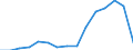 Indicator: Population Estimate,: Total, Hispanic or Latino, Some Other Race Alone (5-year estimate) in Montgomery County, MO