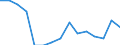 Indicator: Population Estimate,: Total, Hispanic or Latino, Two or More Races, Two Races Excluding Some Other Race, and Three or More Races (5-year estimate) in Montgomery County, MO