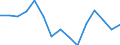 Indicator: Population Estimate,: for Workers (5-year estimate) in Montgomery County, MO