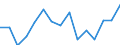 Indicator: Population Estimate,: acial Dissimilarity (5-year estimate) Index for Montgomery County, MO