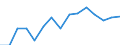 Indicator: Population Estimate,: olds with Children as a Percentage of Households with Children (5-year estimate) in Montgomery County, MO