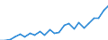 Indicator: Gross Domestic Product:: All Industries in Montgomery County, MO