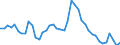 Indicator: Unemployed Persons in Montgomery County, MO: 