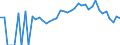 Indicator: 90% Confidence Interval: Lower Bound of Estimate of Percent of Related Children Age 5-17 in Families in Poverty for Montgomery County, MO