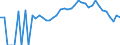 Indicator: 90% Confidence Interval: Lower Bound of Estimate of Percent of People Age 0-17 in Poverty for Montgomery County, MO