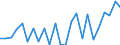 Indicator: Real Gross Domestic Product:: All Industries in Montgomery County, MO