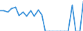 Indicator: Real Gross Domestic Product:: Private Goods-Producing Industries in Montgomery County, MO