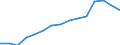 Indicator: Population Estimate,: by Sex, Total Population (5-year estimate) in Monroe County, MO