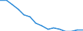 Indicator: Population Estimate,: Total, Not Hispanic or Latino (5-year estimate) in Monroe County, MO