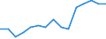 Indicator: Population Estimate,: Total, Not Hispanic or Latino, Asian Alone (5-year estimate) in Monroe County, MO