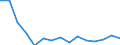 Indicator: Population Estimate,: Total, Not Hispanic or Latino, Two or More Races, Two Races Excluding Some Other Race, and Three or More Races (5-year estimate) in Monroe County, MO