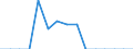 Indicator: Population Estimate,: Total, Hispanic or Latino, Black or African American Alone (5-year estimate) in Monroe County, MO
